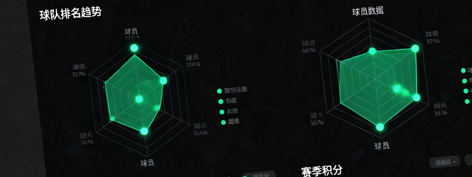 足球巴巴数据统计仪表盘界面，深色背景上呈现多维度数据可视化图表，包含球队排名趋势折线图、球员数据雷达图和赛季积分对比柱状图，翠绿色高亮关键数据节点